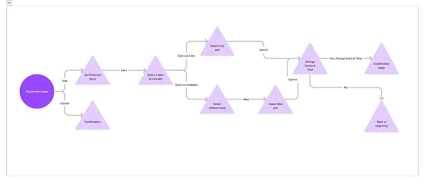 Pulse Event Flow Design