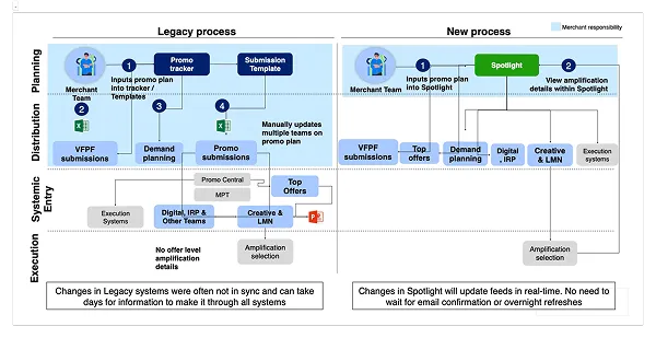 Spotlight unified platform solution
