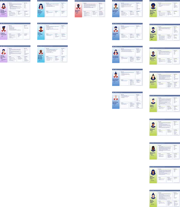 User Personas and Research