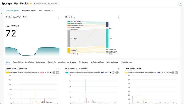 Spotlight Metrics Dashboard