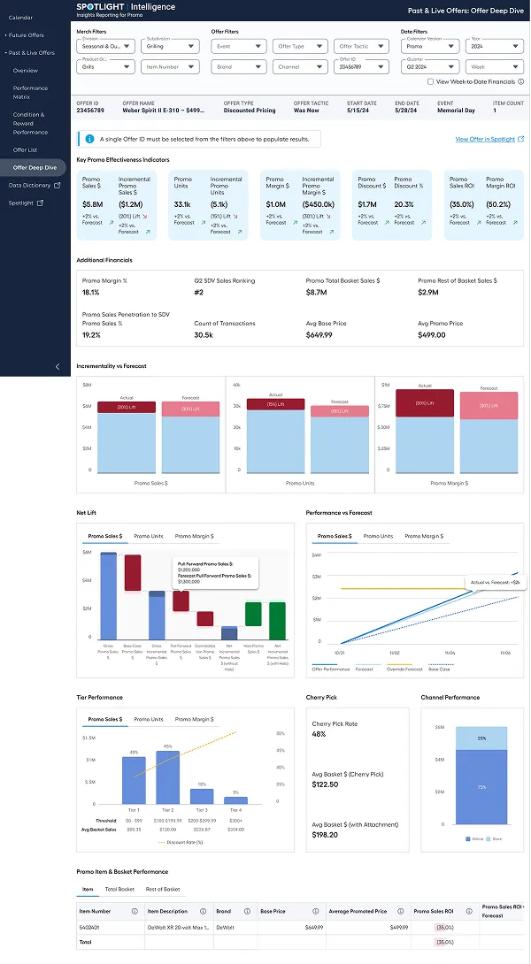 Spotlight Reporting Deep Dive
